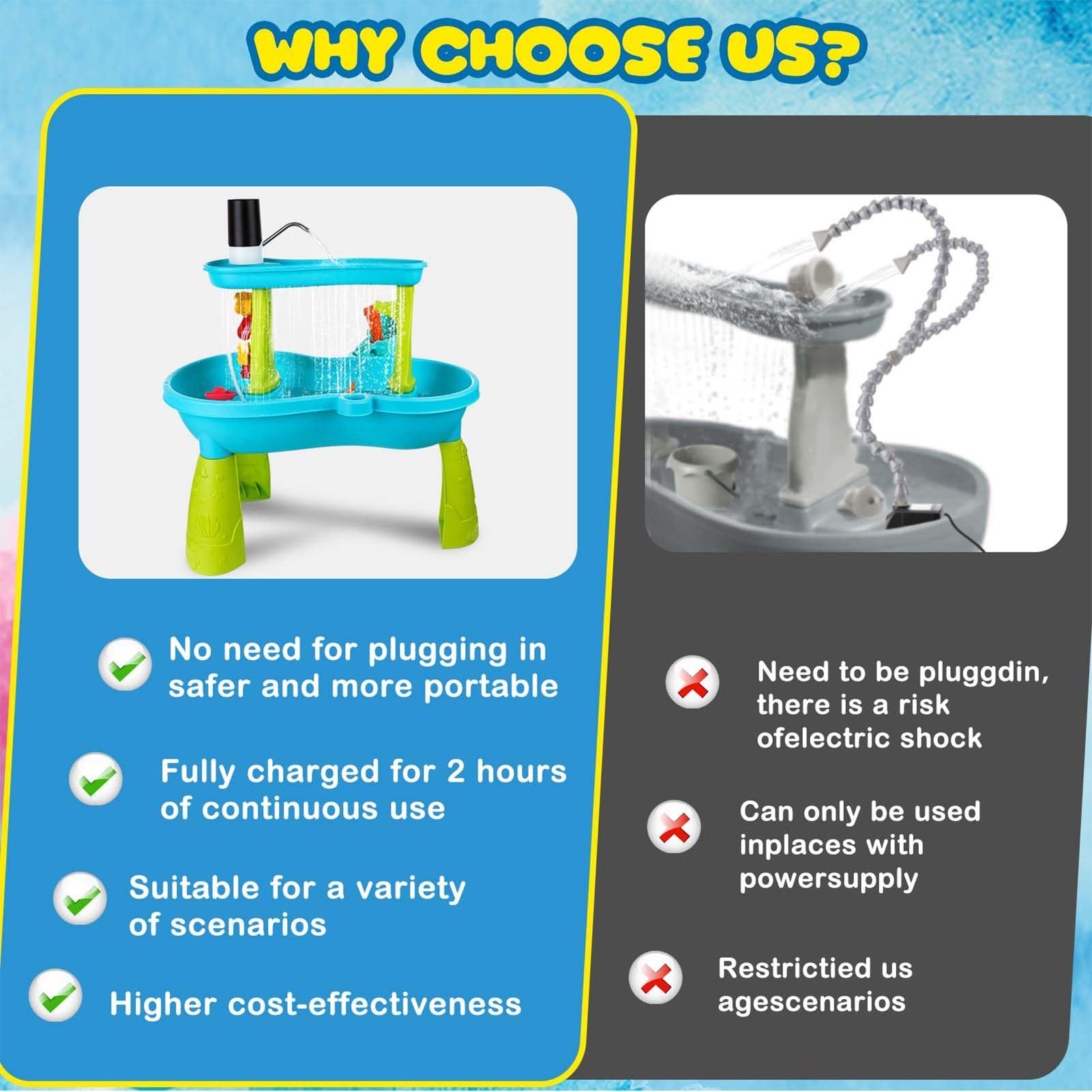 Small Cordless Rechargeable Wa - огляд і ціна Kids Outdoor Water Play Table